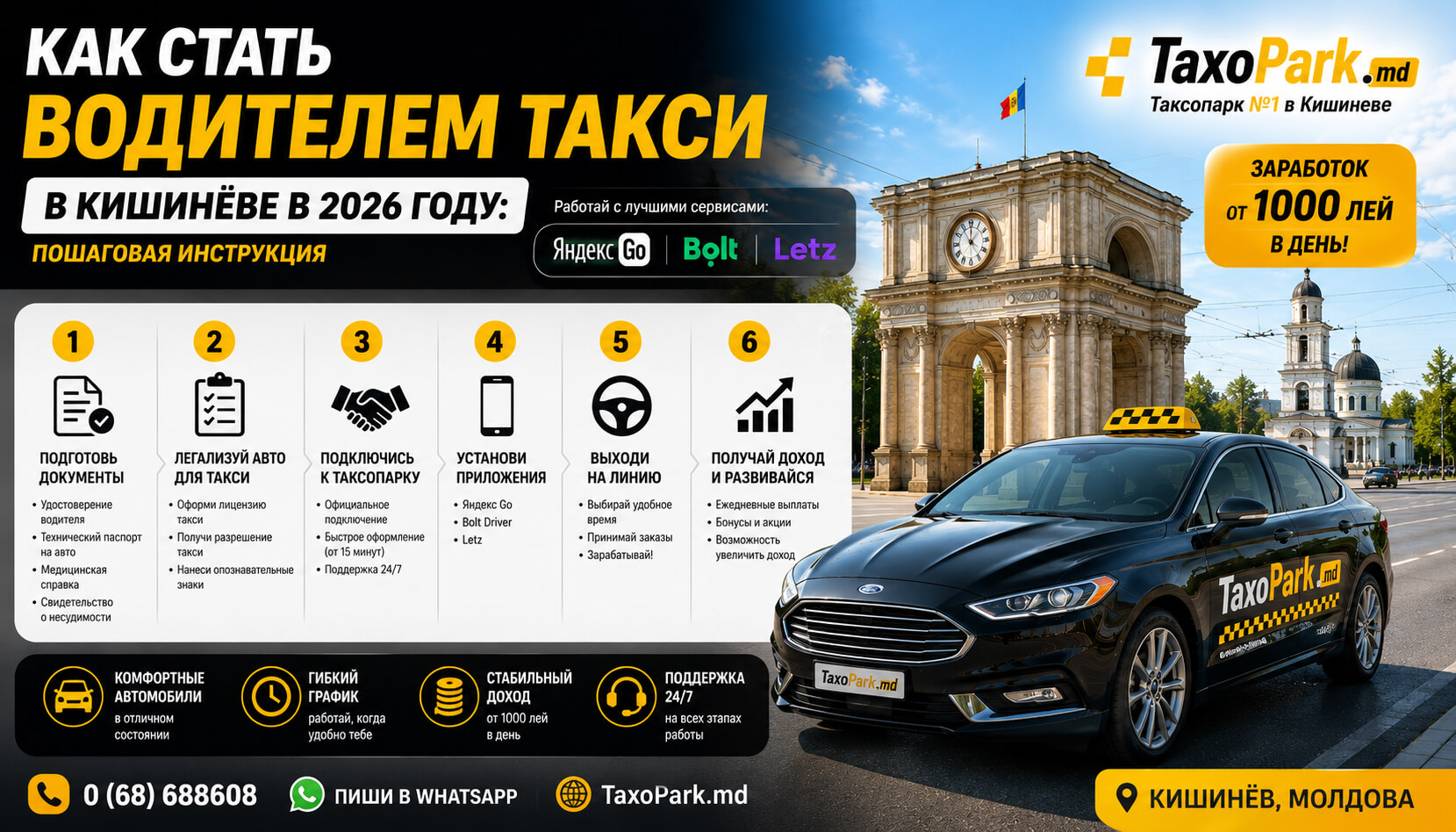 Как стать водителем такси в Кишинёве в 2026 году: пошаговая инструкция